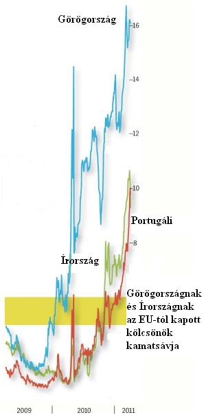 Euró graf